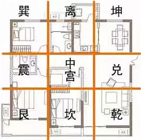 房子九宫格怎么看|初学风水学须知——如何确定房屋的九宫位 